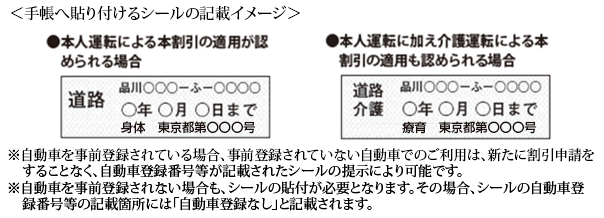 手帳への記載イメージ